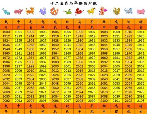 2011是什麼年|中西年歲對照表 農曆歲次 生肖 歲數